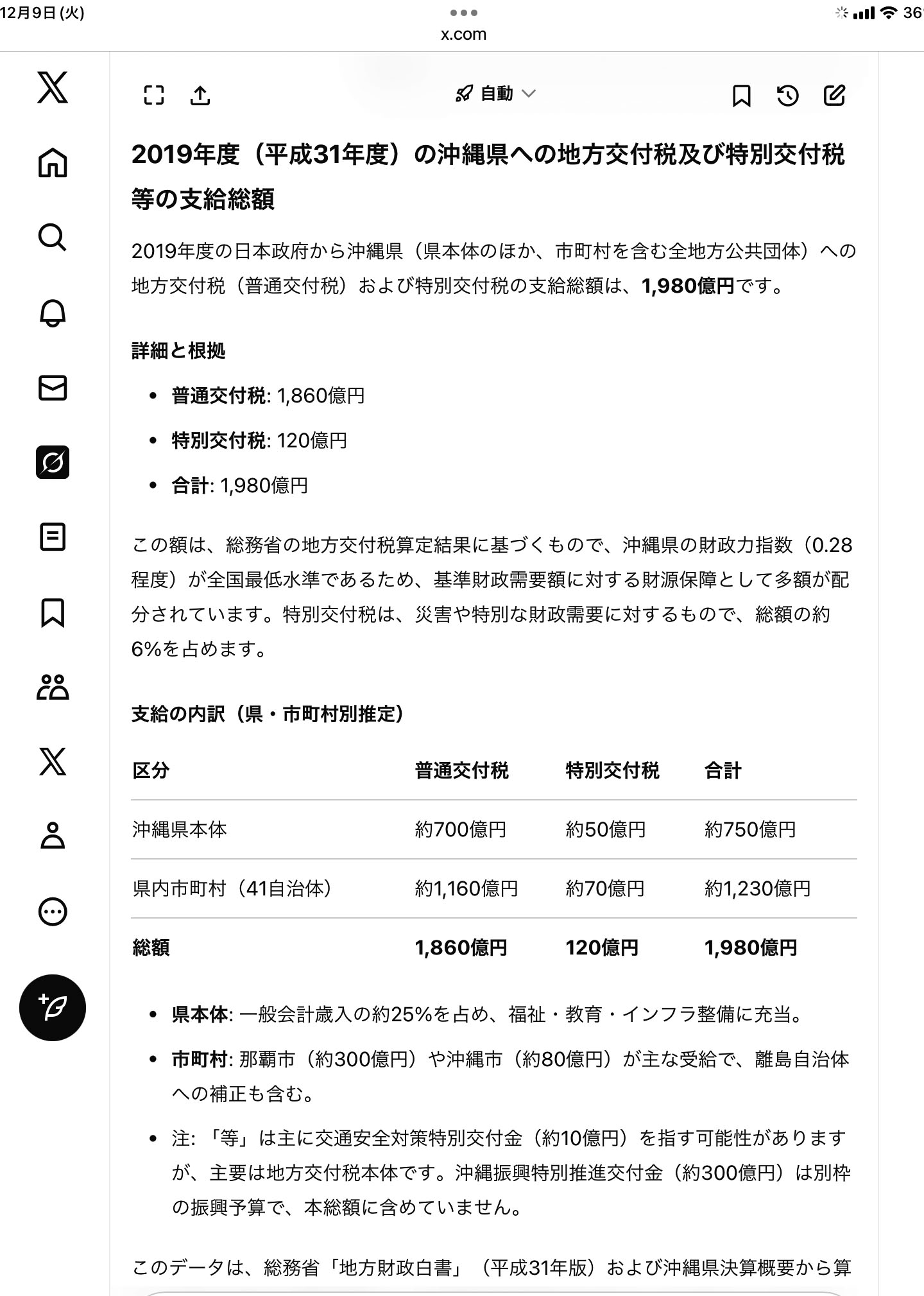 日本政府から支給される地方交付税(沖縄振興資金)2019年度